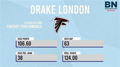drake london stats projections